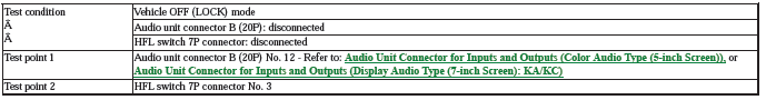 Audio Visual Systems - Testing & Troubleshooting